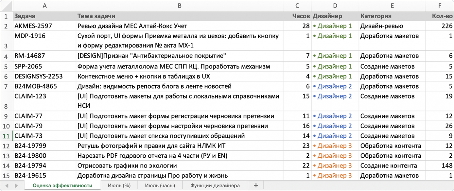 Фрагмент таблицы